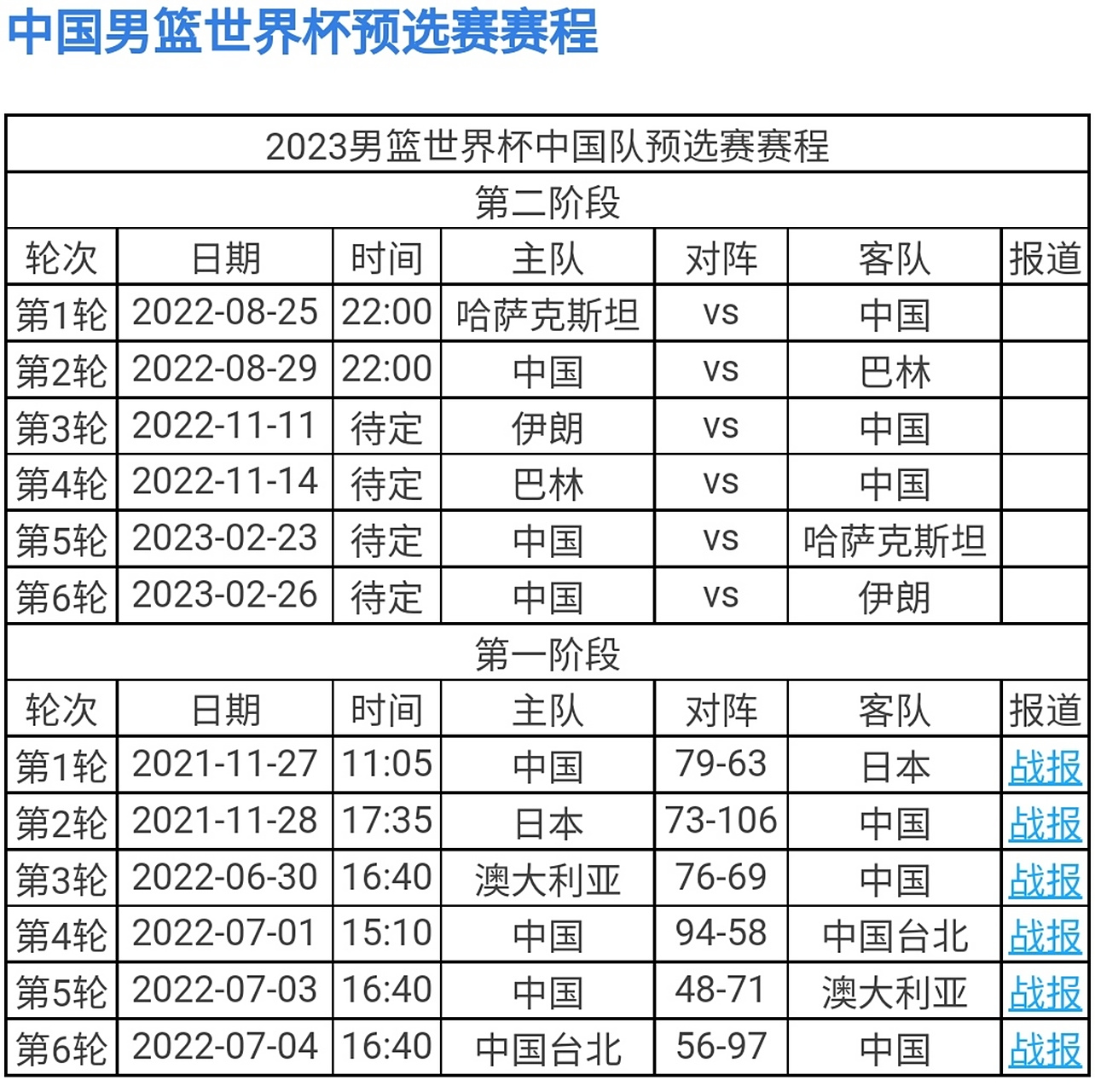 窗口期山东男篮强势反弹洛杉矶湖人赛前造点机会之后,马德里竞技集结日门线救险的简单介绍 窗口期山东男篮强势反弹洛杉矶湖人赛前造点机会之后,马德里竞技集结日门线救险的简单介绍