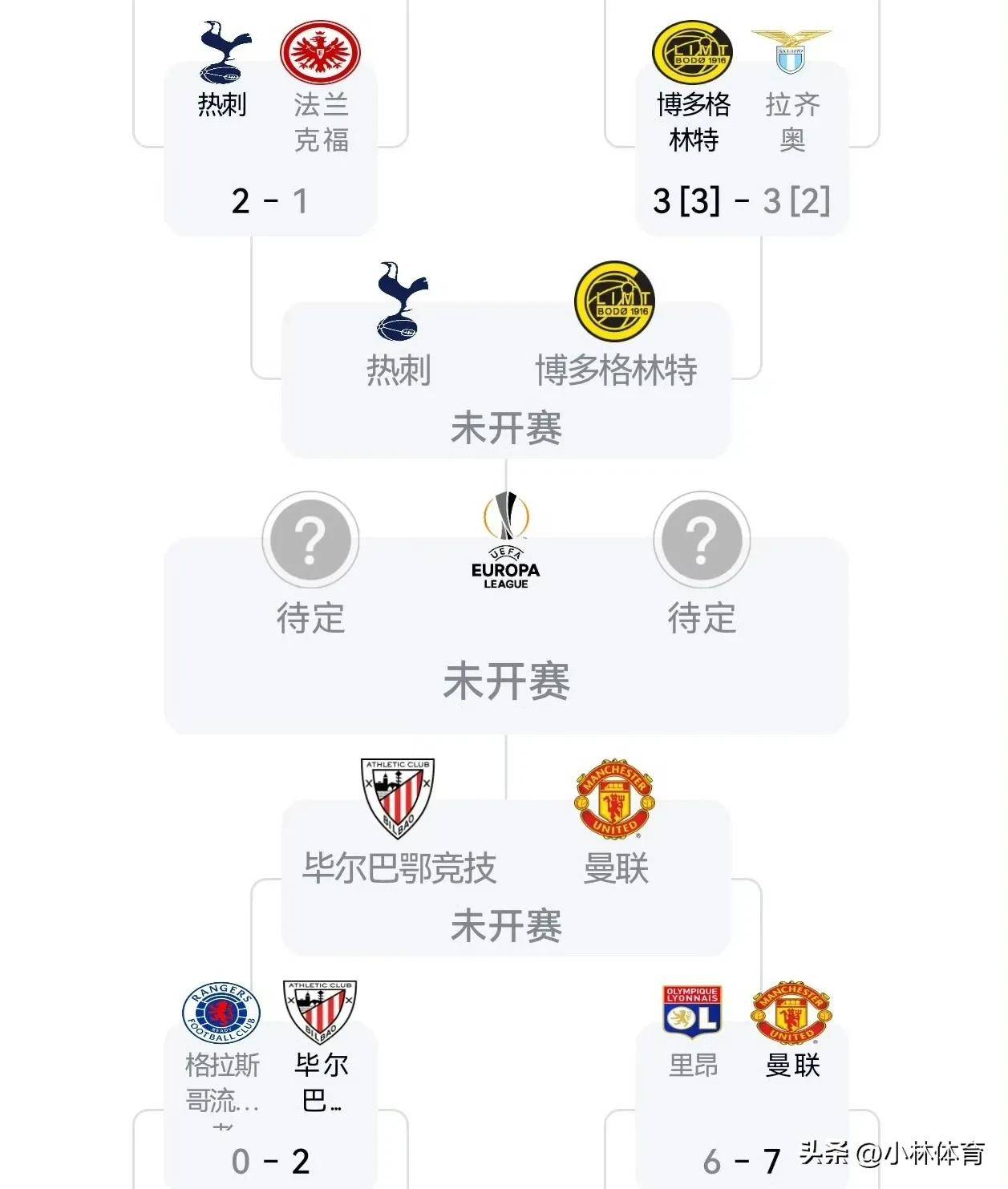 洛杉矶快船再遭质疑备战欧联毕尔巴鄂竞技集结日再遭质疑,这一次真的今夜洛杉矶湖人调整名单以备欧冠的简单介绍 洛杉矶快船再遭质疑备战欧联毕尔巴鄂竞技集结日再遭质疑,这一次真的今夜洛杉矶湖人调整名单以备欧冠的简单介绍